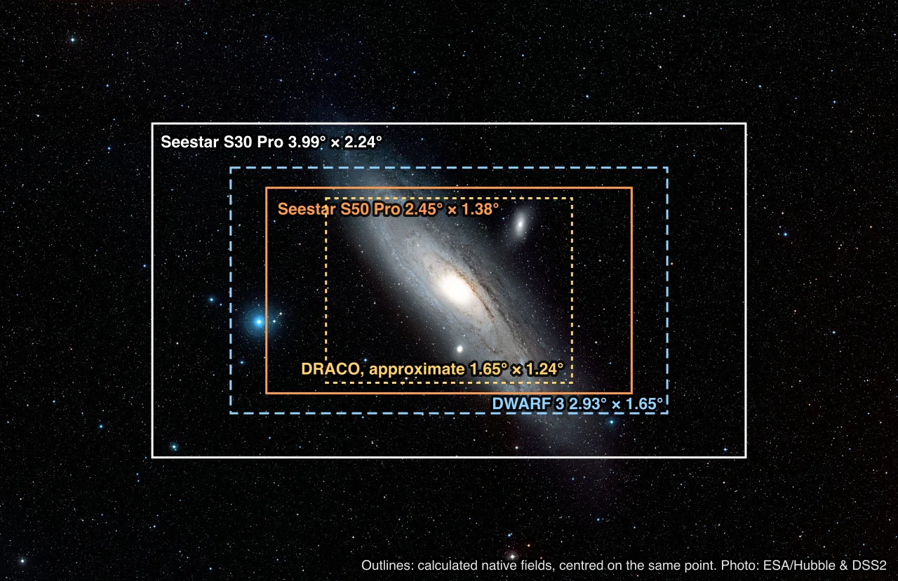 The Andromeda Galaxy in a wide survey photograph. Four labelled rectangles drawn over it mark the calculated native fields of the Seestar S30 Pro, DWARF 3, Seestar S50 Pro and DRACO.